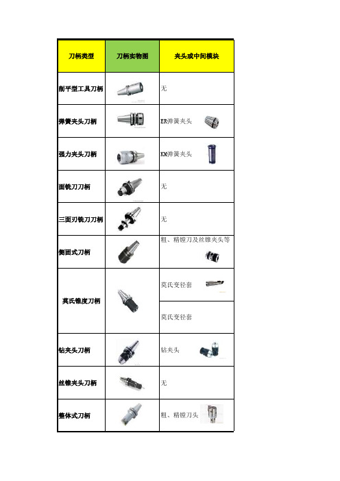 加工中心常用刀柄的类型及使用场合