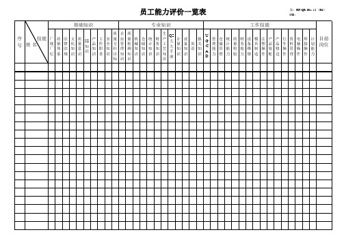 员工能力评价一览表