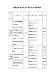 黄委会企业安全生产责任目标考评细则