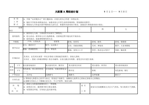 [整理版]幼儿园大班周计划表春季