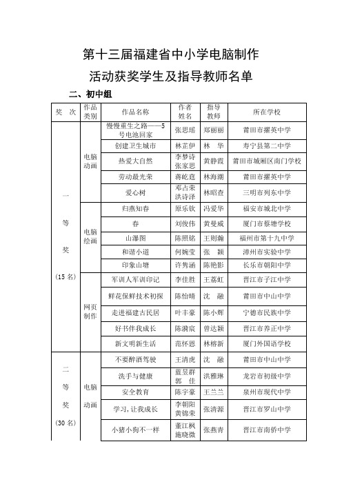 闽教基201246号附件-第十三届福建省中小学电脑制作活动获奖名单