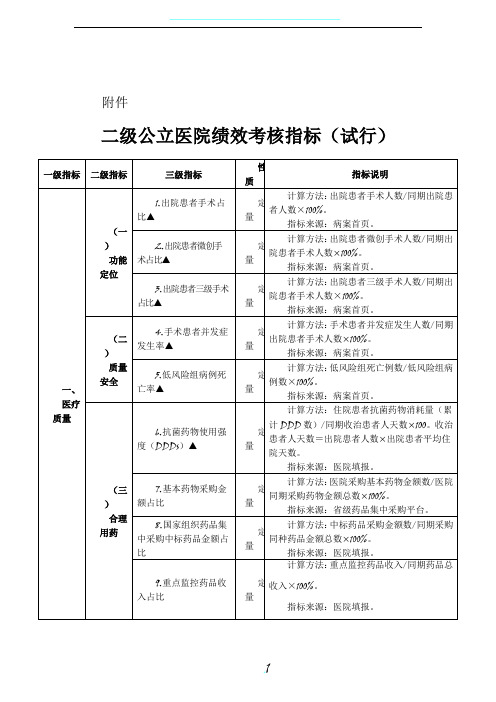 2019年最新二级公立医院绩效考核指标(试行)