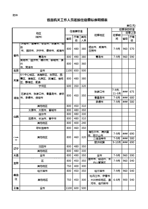 工作人员差旅住宿费标准明细表