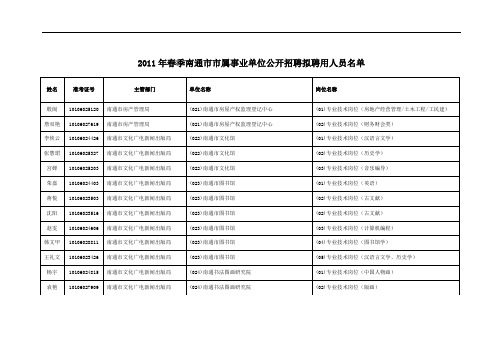 2011年春季南通市市属事业单位公开招聘拟聘用人员名单