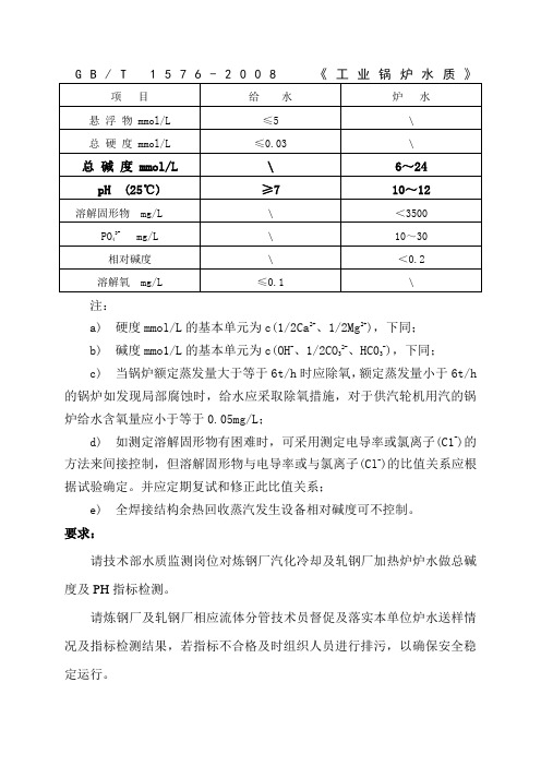 GB(T) 1576-2008《工业锅炉水质》2016520161452611