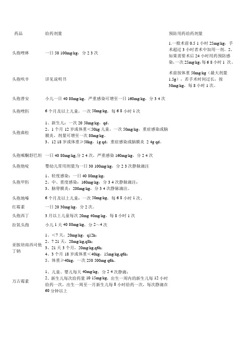 儿童常用抗菌药物用法用量