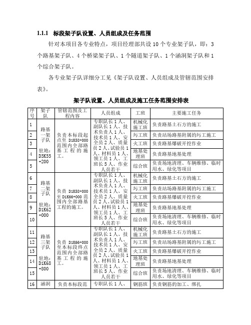 架子队设置、人员组成及任务范围