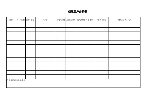 战败客户分析表