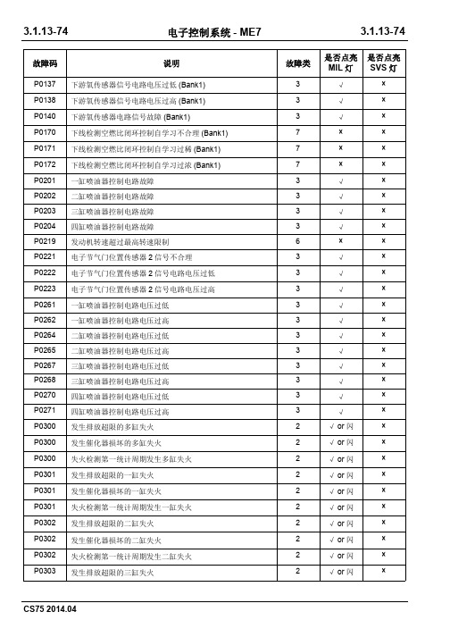 2015款长安CS75维修手册_部分17