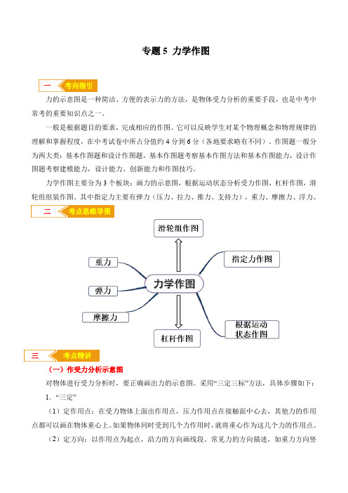 题型05 力学作图题-2020年中考物理倒计时冲刺32种题型全攻略