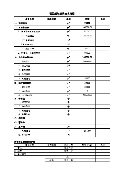 大型商业综合体项目目标成本测算实例(非常全面详细)12套表格