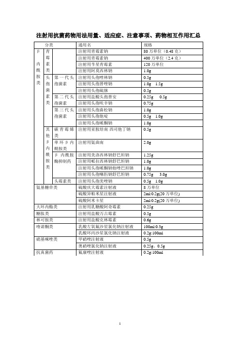 抗菌药物说明汇总