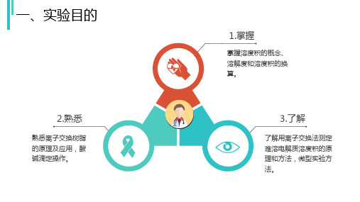 PbCl2溶度积的测定