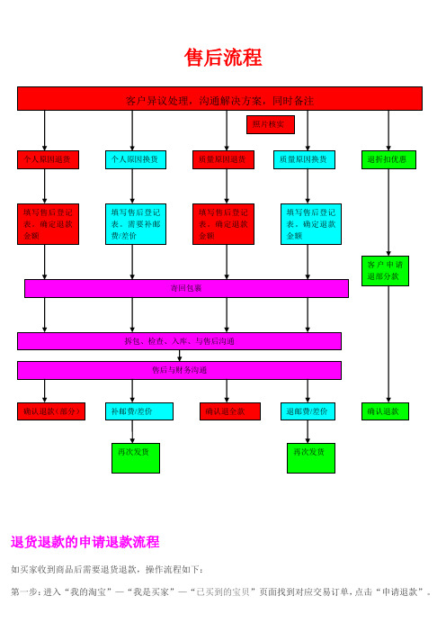 售后流程