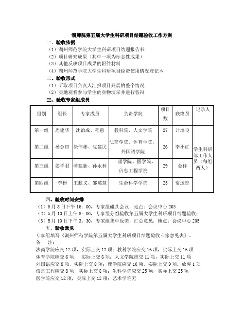 湖师院第五届大学生科研项目结题评分表