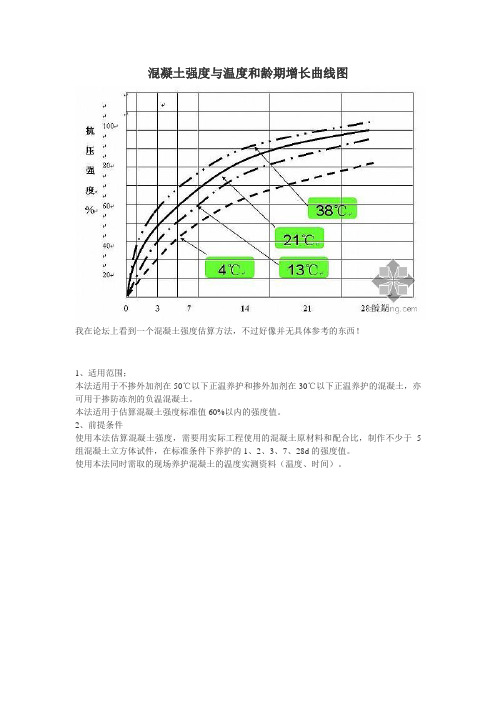 混凝土强度与温度和龄期增长曲线图