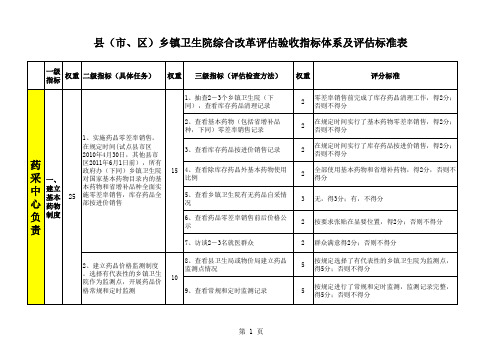 考核评分标准