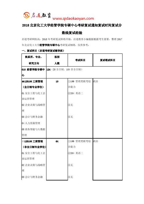 2018北京化工大学经管学院专硕中心考研复试通知复试时间复试分数线复试经验