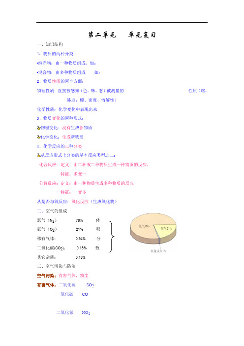 最新初中化学-九年级化学第二单元单元复习 精品