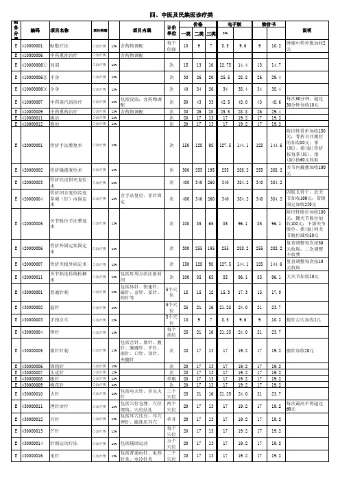 山西省医疗服务项目价格 晋价行字(2005)135号新