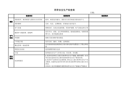 雨季安全生产检查表