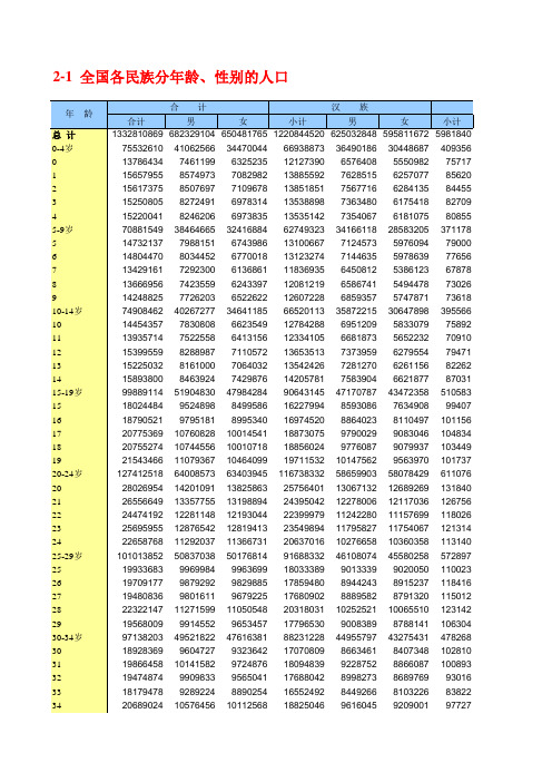 全国各民族分年龄、性别的人口