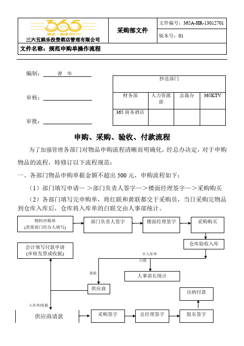 申购物料操作流程