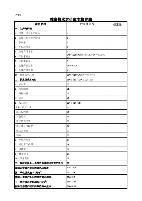 供水成本监审调查表