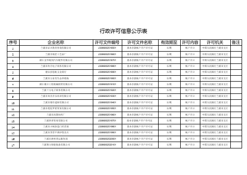 行政许可信息公示表