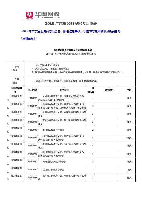 2015广东省公务员招考职位表