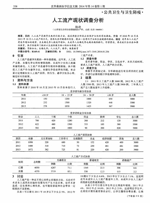 人工流产现状调查分析