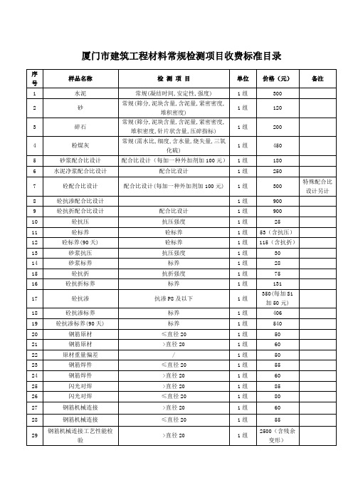 厦门市建筑工程材料常规检测项目收费标准目录(2)