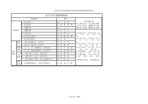 (小学语文老师必备)汉字笔画名称和笔顺规则表甄选