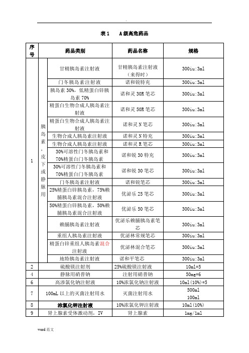 高警示药品ABC分级