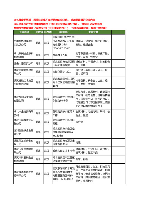 新版湖北省铁合金工商企业公司商家名录名单联系方式大全65家