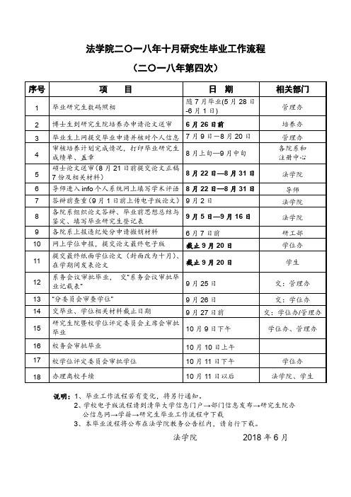 法学院二〇一八年十月研究生毕业工作流程