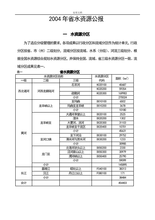 2004年甘肃省各市水资源统计表