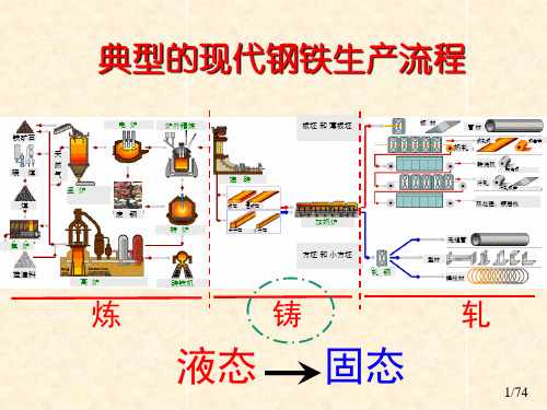 冶金工程概论4连铸部分