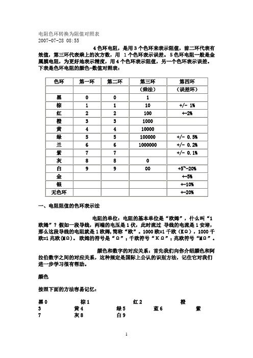 电阻色环转换为阻值对照表