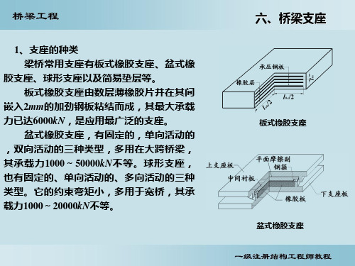 桥梁8—支座计算