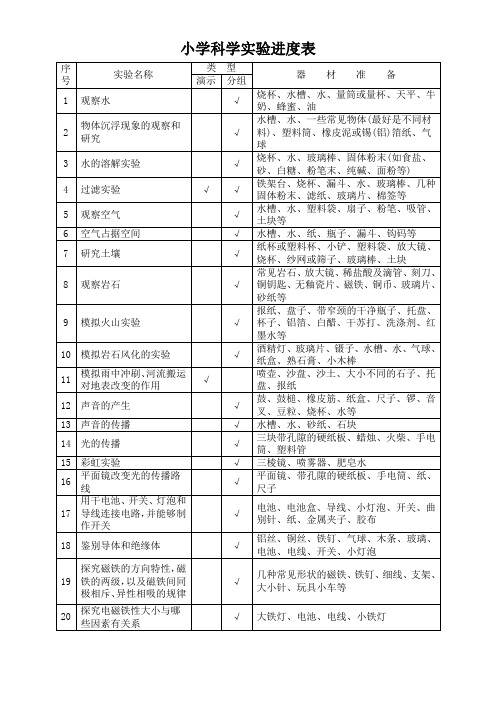 小学科学实验进度表