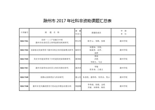 滁州社科非资助课题汇总表