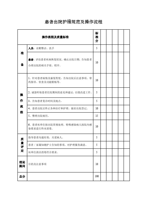 患者出院护理规范及操作流程