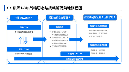 框架：战略思考、澄清与解码落地规划