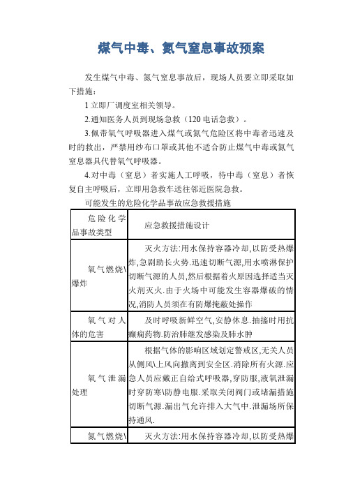 煤气中毒、氮气窒息事故预案
