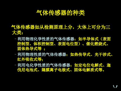 Orion便携式多种气体检测仪培训教程课件