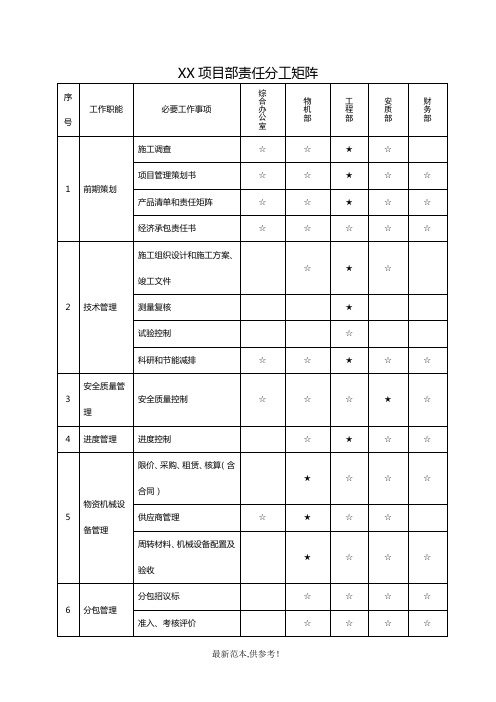 精细化管理项目部责任分工矩阵