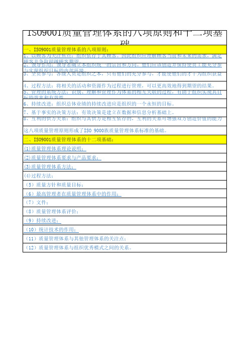 ISO9001质量管理体系的八项原则和十二项基础