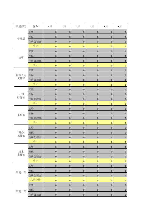 表格8 人力资源费用预算明细表