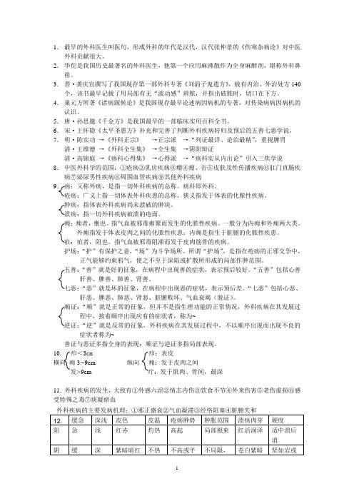 中医外科学重点总结